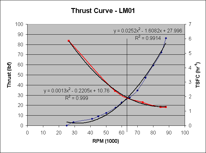 ChartObject H80 - Thrust Curve